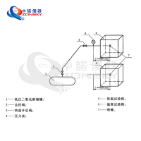 消防噴嘴耐熱、耐壓、耐冷擊試驗(yàn)機(jī)